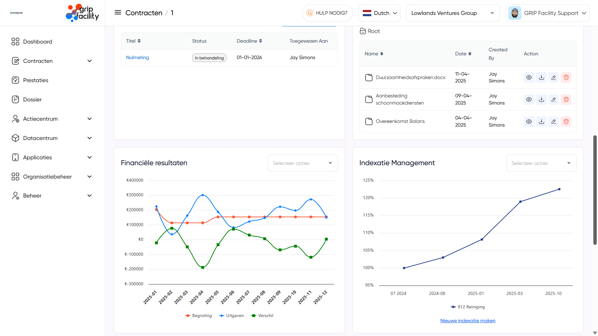 Financieel contractdashboard in GRIP Facility
