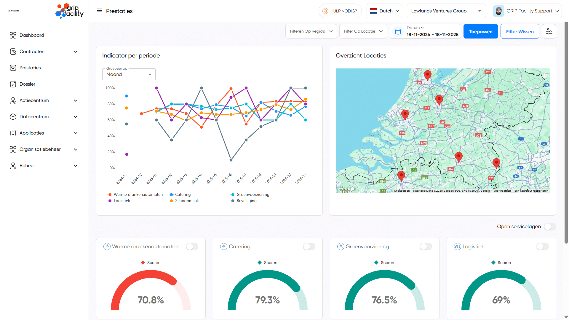 Contractdashboard overzicht in GRIP Facility