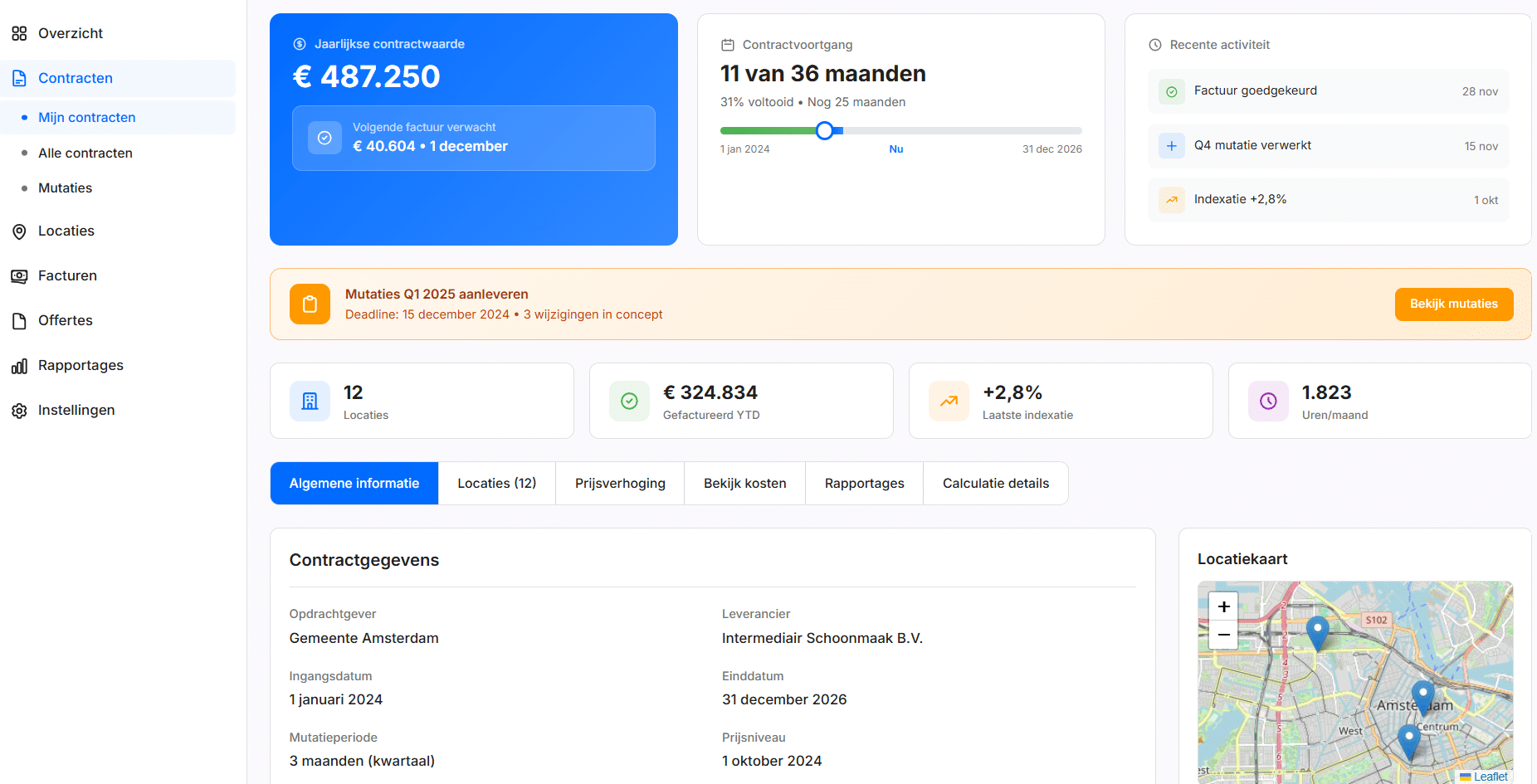 Financial management dashboard for hygiene contracts