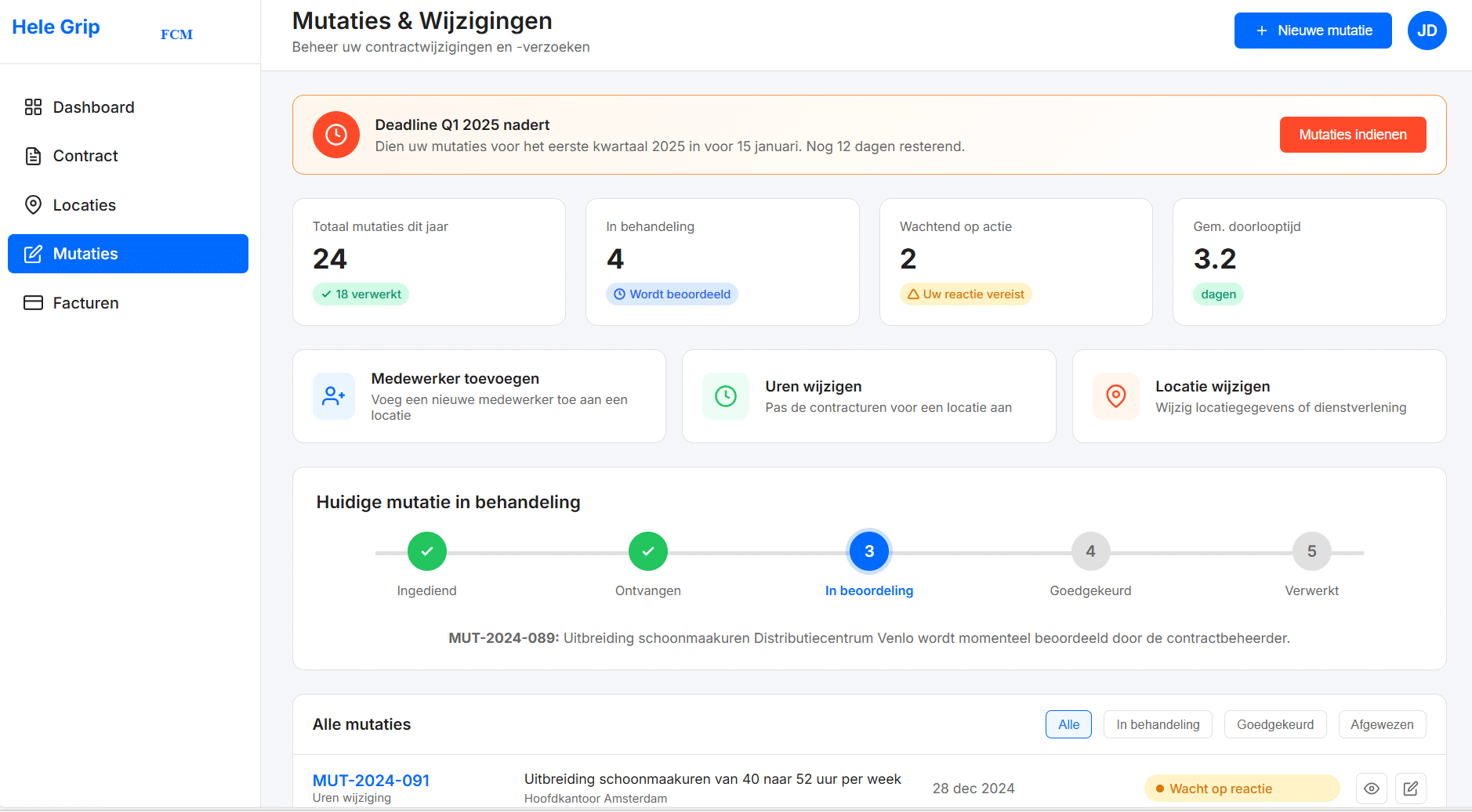 Modifications and changes FCM