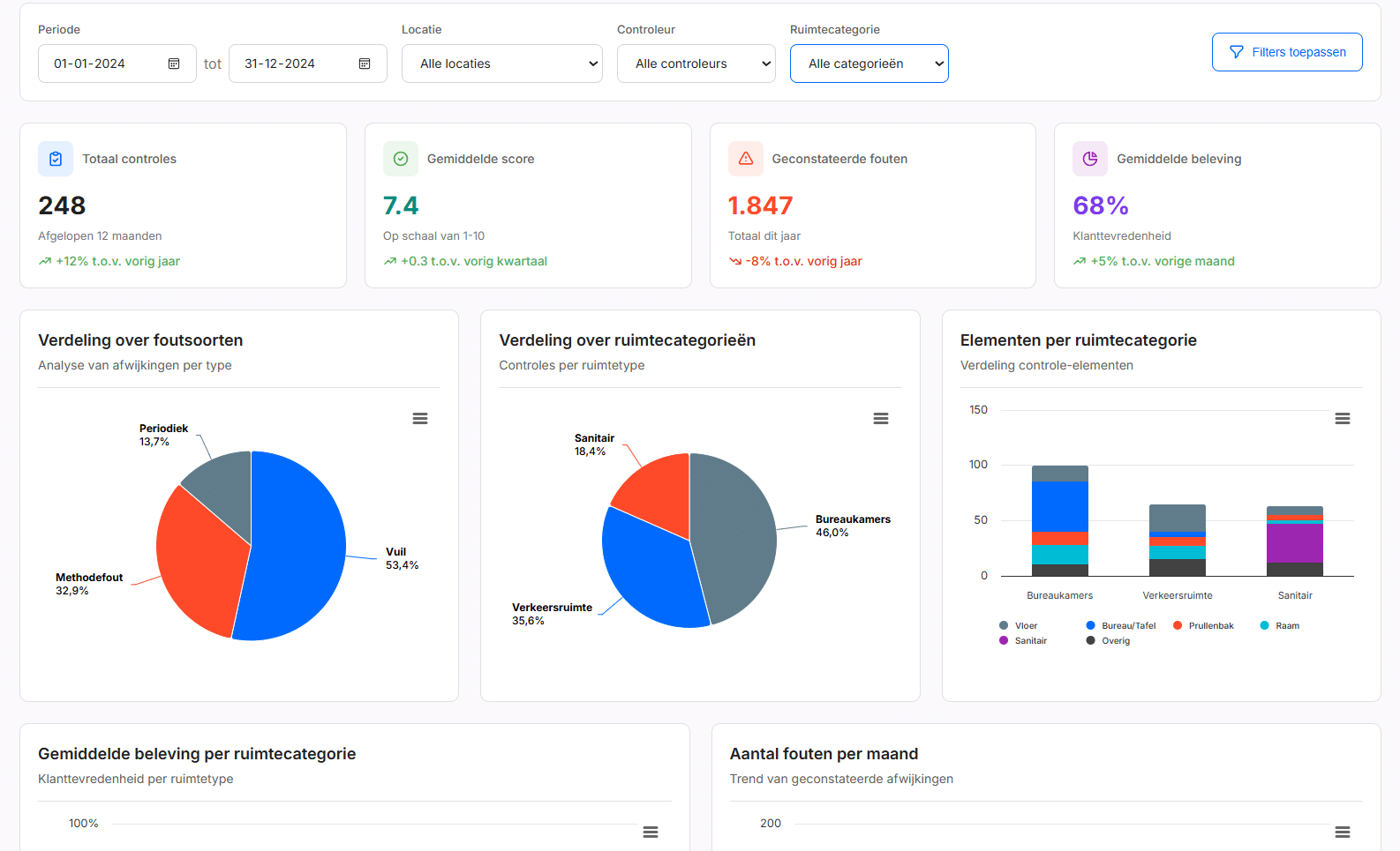 Quality management dashboard