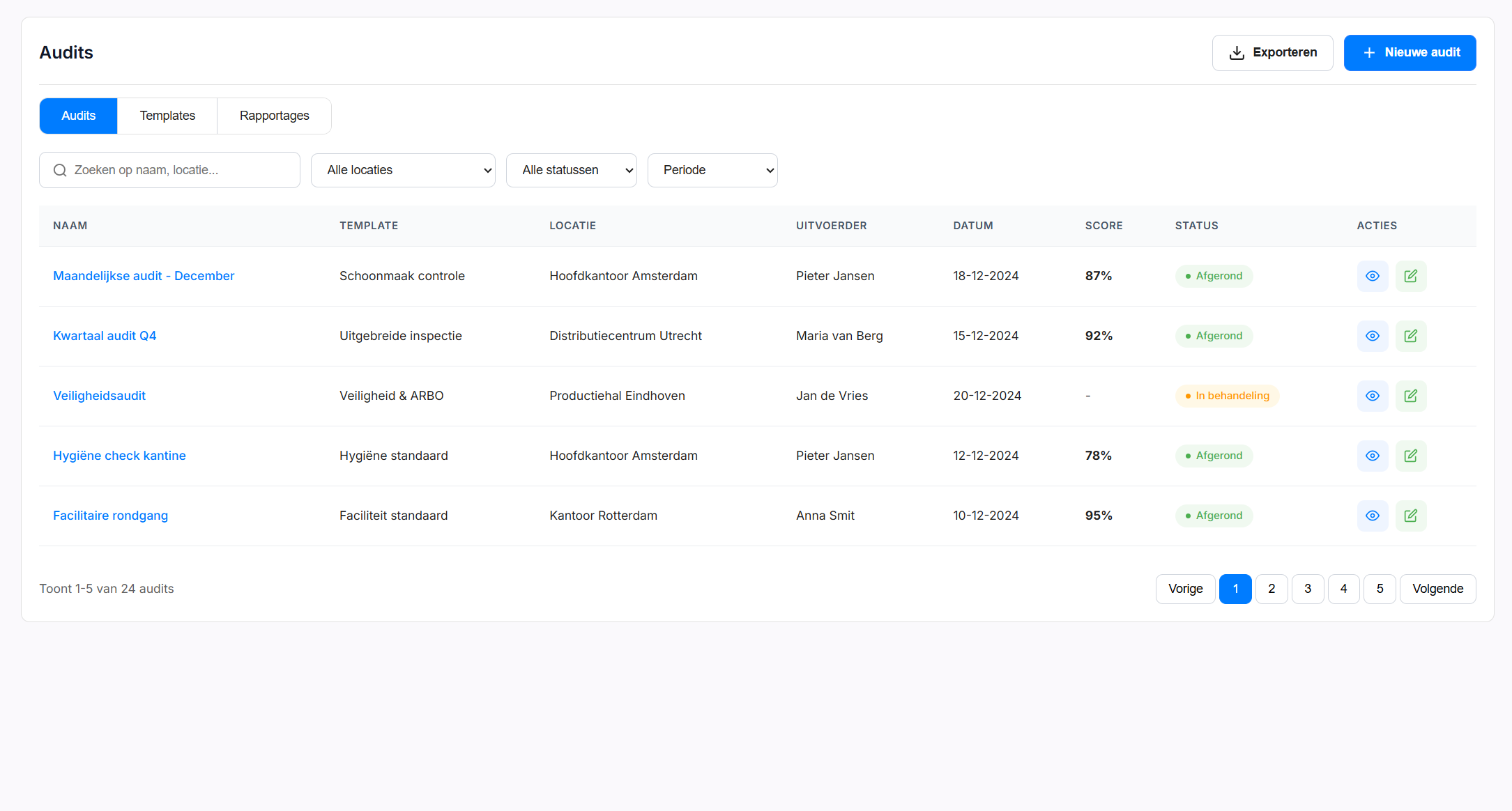Audit Dashboard overview