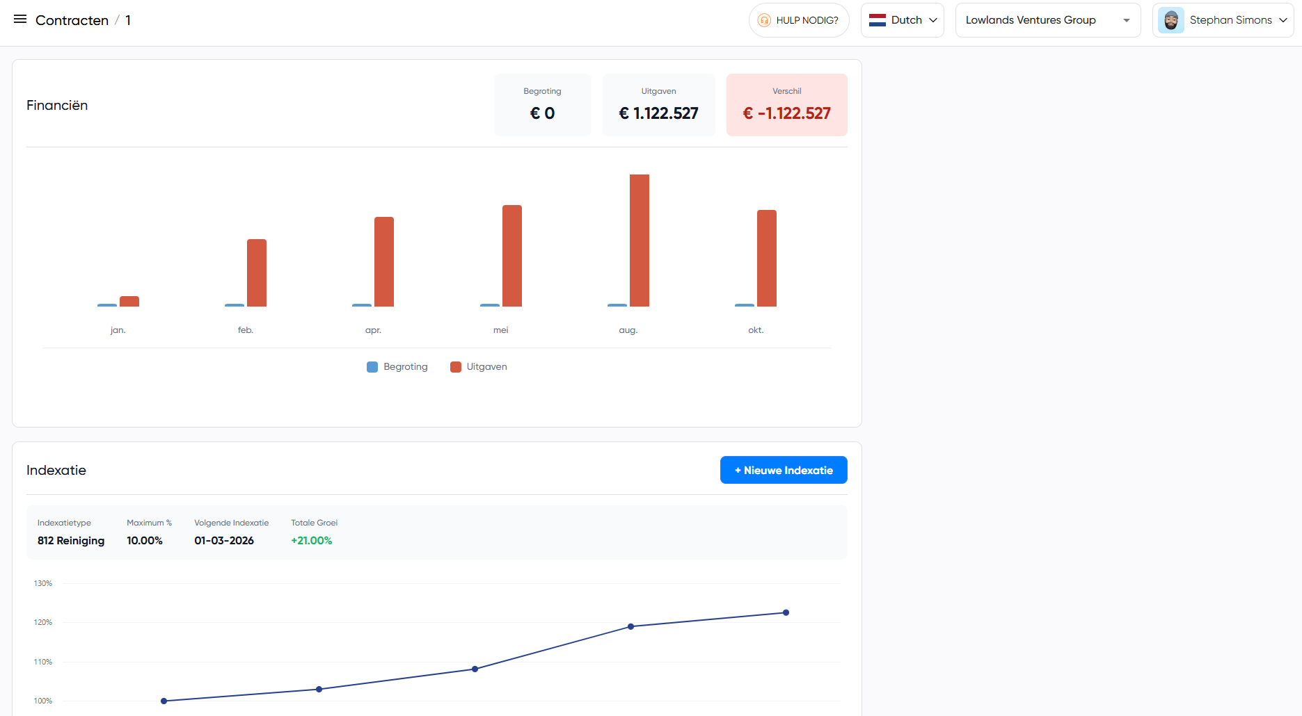 Financien en indexatie