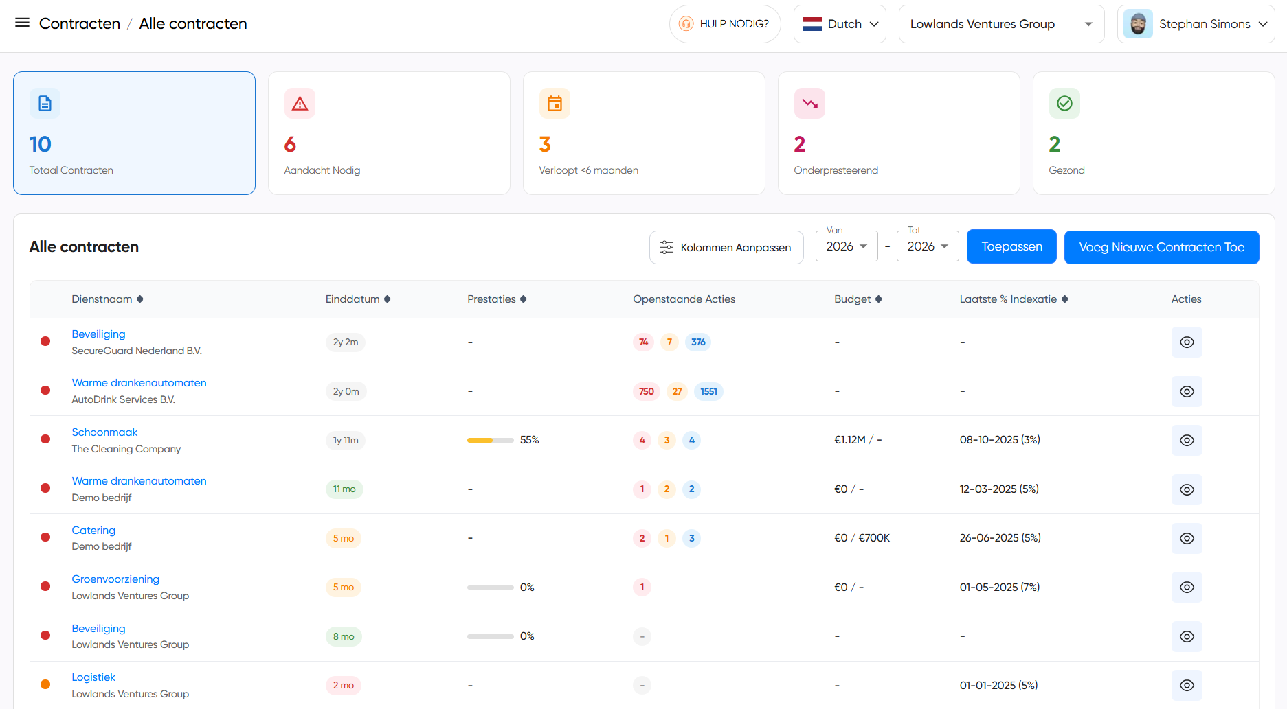 Contracten overzicht